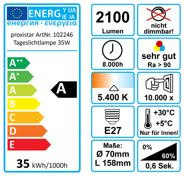 Energieeffizienz