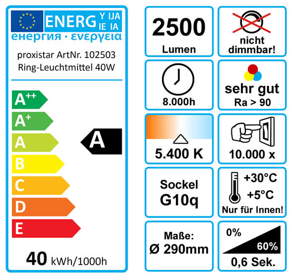 Energieeffizienz
