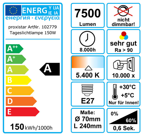 Energieeffizienz