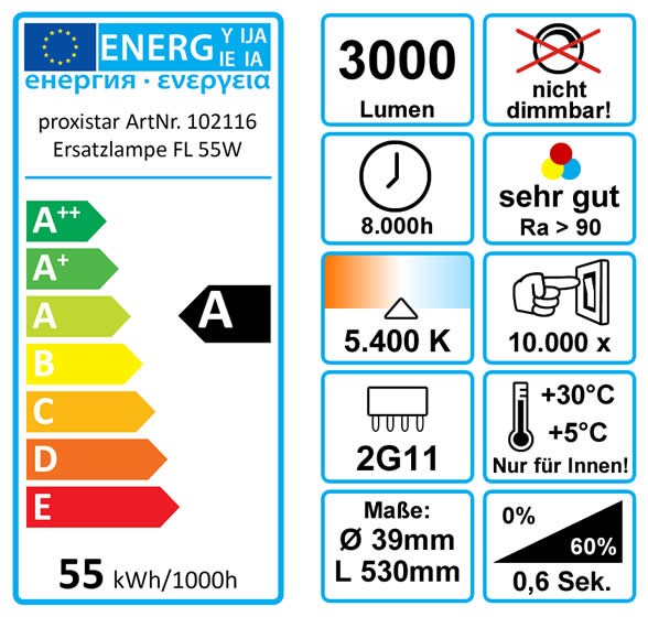 Energieeffizienz