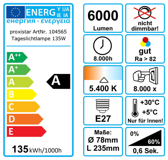 Energieeffizienz