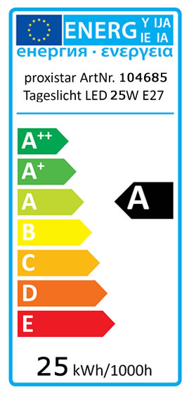 Energieeffizienz